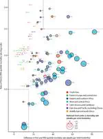 Child and adolescence mortality rates disparity estimation