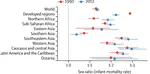 National, regional, and global sex ratios of infant, child, and under-5 mortality and identification of countries with outlying ratios: a systematic assessment