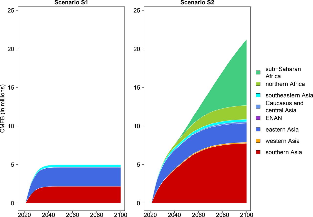 Projecting sex imbalances at birth at global, regional and national ...
