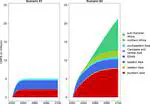 Projecting sex imbalances at birth at global, regional and national levels from 2021 to 2100: scenario-based Bayesian probabilistic projections of the sex ratio at birth and missing female births based on 3.26 billion birth records