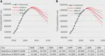 Optimized Random-Combinations of Total Fertility Rates and Life Expectancies at Birth for Probabilistic Population Projections