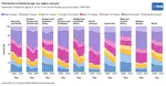 Global, regional, and national levels and trends in older child, adolescent, and youth (5-24 years) all cause mortality from 1990 to 2024: modelling study