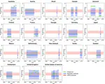 How informative are vital registration data for estimating maternal mortality? A Bayesian analysis of WHO adjustment data and parameters