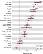 Probabilistic Projection of the Sex Ratio at Birth and Missing Female Births by State and Union Territory in India