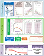 Levels and trends in fertility rates among adolescents aged 15–19 in 21 States and Union Territories in India from 1990 to 2050: A Bayesian Modelling Study